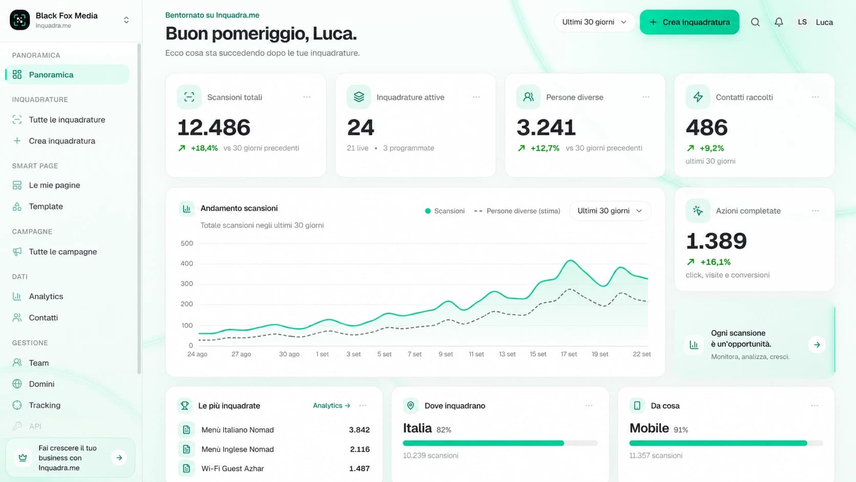 La panoramica di inquadra.me: scansioni totali, andamento degli ultimi trenta giorni, città e dispositivi da cui arrivano